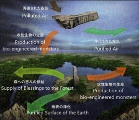 The Preservation Faction created an elaborate environmental control system.