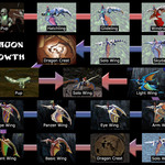Dragon Growth Diagram